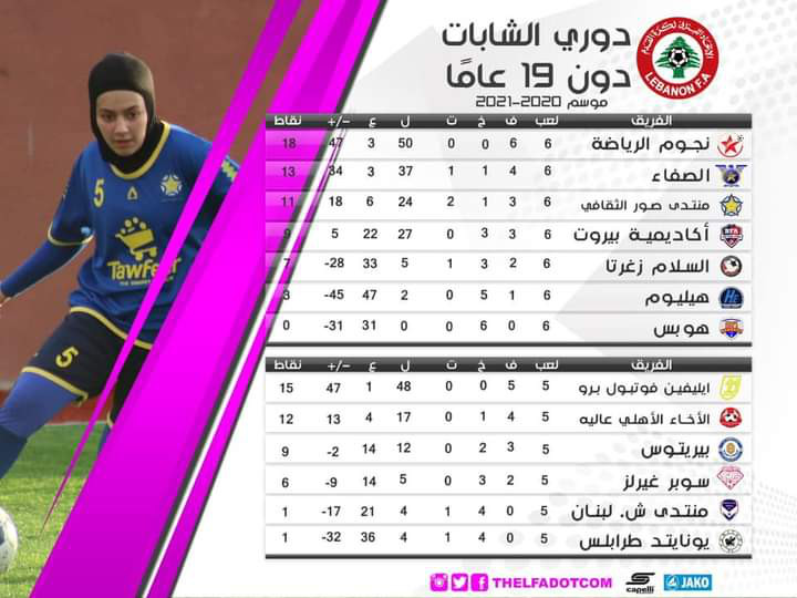 Football Lebanon - ترتيب الاسبوع السابع من دوري الشابات دون ١٩ عاما