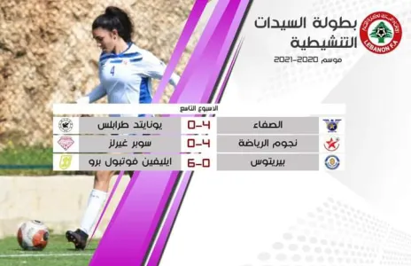 Football Lebanon - نتائج البطولة التنشيطية للسيدات بعد الاسبوع التاسع