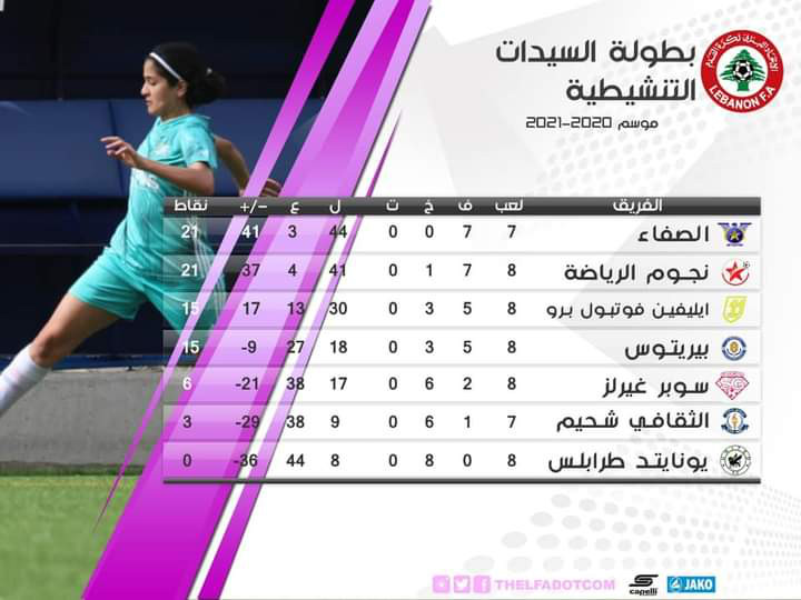 Football Lebanon - ترتيب البطولة التنشيطية للسيدات بعد الاسبوع التاسع