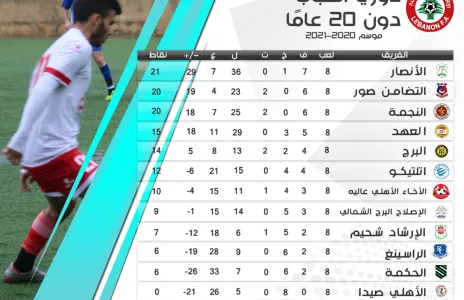 Football Lebanon - ترتيب دوري الشباب بعد الأسبوع الثامن
