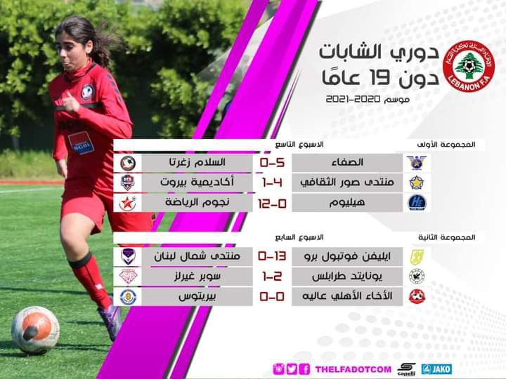 Football Lebanon - نتائج دوري الشابات دون ١٩ عاما