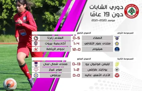 Football Lebanon - نتائج دوري الشابات دون ١٩ عاما