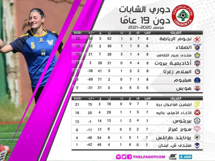 Football Lebanon - ترتيب دوري الشابات دون ١٩ عاما