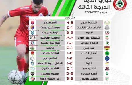 Football Lebanon - نتائج بطولة الدرجة الثالثة بعد الاسبوع الثاني