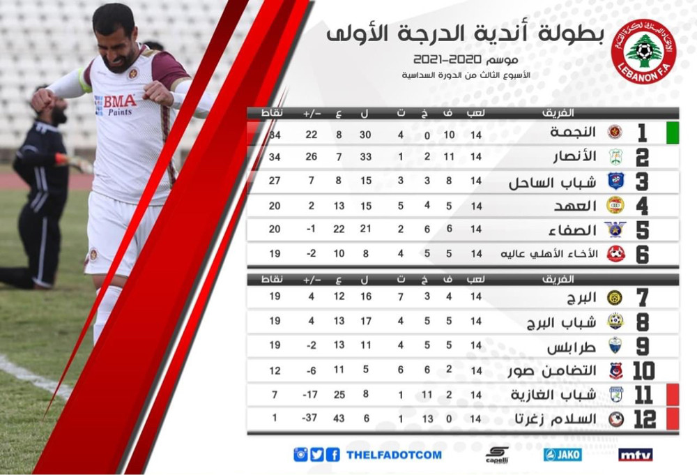 Football Lebanon - ترتيب الأسبوع الثالث للدورة السداسية للأندية الأوائل في الدرجة الأولى