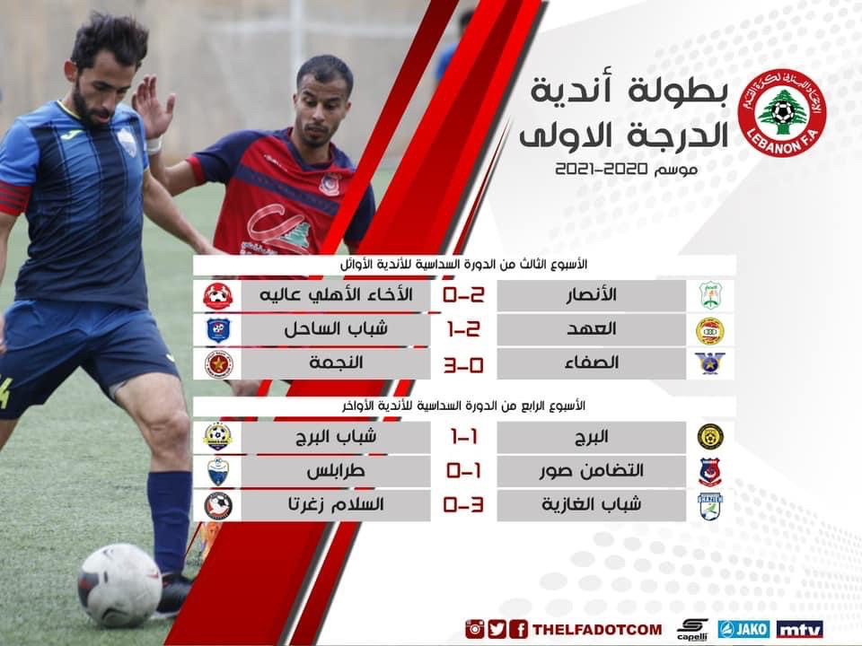 Football Lebanon - نتائج أندية الدرجة الأولى الأواخر بعد الأسبوع الرابع من الدورة السداسية
