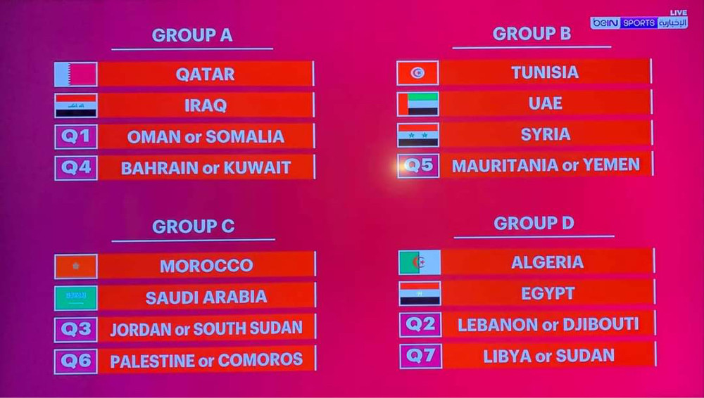 Football Lebanon - الإعلان عن التصفيات المؤهلة لنهائيات كأس العرب 2021