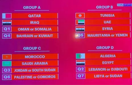 Football Lebanon - الإعلان عن التصفيات المؤهلة لنهائيات كأس العرب 2021