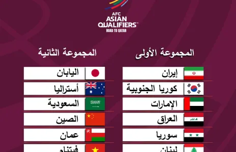 Football Lebanon - صدور قرعة الدور الثالث من التصفيات المونديالية 2022