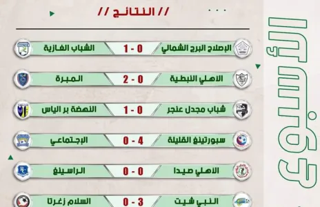 Football Lebanon - نتائج الأسبوع الثاني من بطولة دوري الدرجة الثانية للموسم 2021-2022