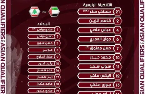 Football Lebanon - تشكيلة منتخبنا الوطني أمام نظيره الإماراتي.
