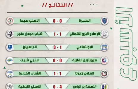 Football Lebanon - نتائج الأسبوع الثالث من بطولة دوري الدرجة الثانية لموسم 2021-2022