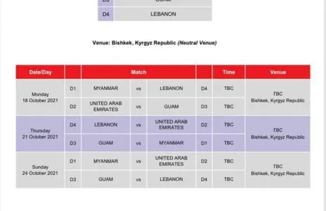 Football Lebanon - الاتحاد الآسيوي يختار...