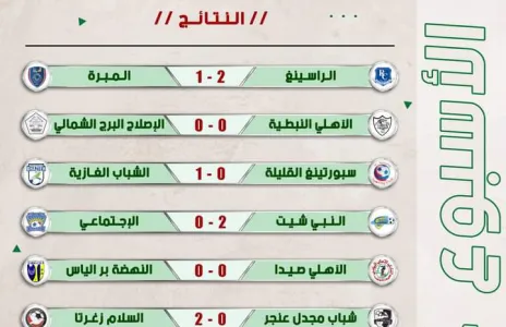 Football Lebanon - نتائج الأسبوع الرابع من دوري الدرجة الثانية لموسم 2021-2022