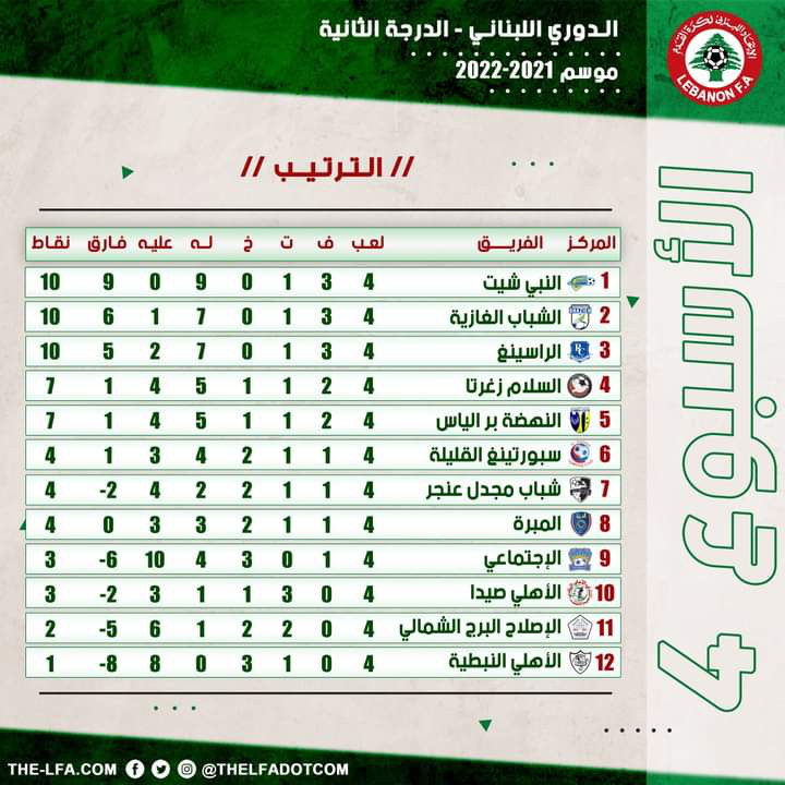 Football Lebanon - ترتيب الأسبوع الرابع من دوري الدرجة الثانية لموسم 2021-2022