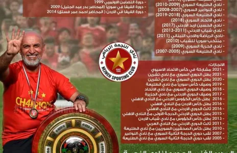 Football Lebanon - السوري ماهر البحري مدربا للنجمة 