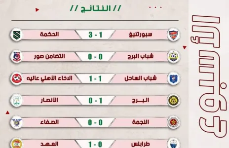 Football Lebanon - إليكم نتائج الأسبوع الأول من دوري الدرجة الأولى لكرة القدم