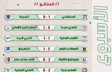 Football Lebanon - نتائج الاسبوع الخامس لبطولة دوري الدرجة الثانية