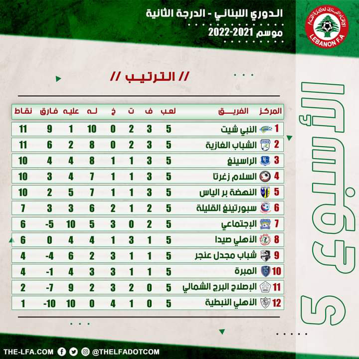 Football Lebanon - ترتيب الاسبوع الخامس لبطولة دوري الدرجة الثانية