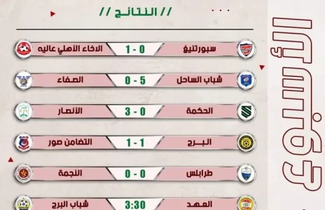 Football Lebanon - نتائج الاسبوع الثاني لبطولة دوري الدرجة الاولى