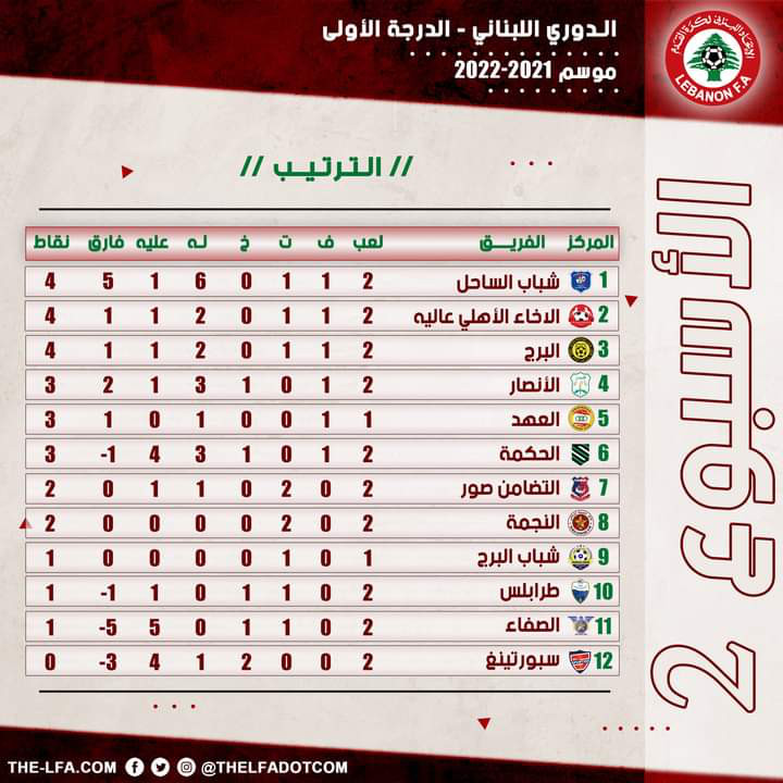 Football Lebanon - ترتيب الاسبوع الثاني لبطولة دوري الدرجة الاولى