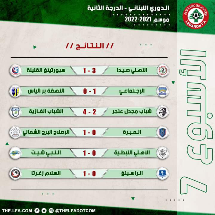 Football Lebanon - نتائج الأسبوع السابع لبطولة دوري الدرجة الثانية