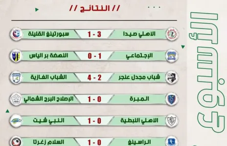 Football Lebanon - نتائج الأسبوع السابع لبطولة دوري الدرجة الثانية