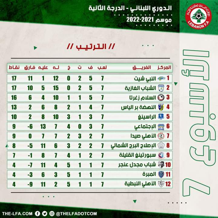 Football Lebanon - ترتيب الأسبوع السابع لبطولة دوري الدرجة الثانية