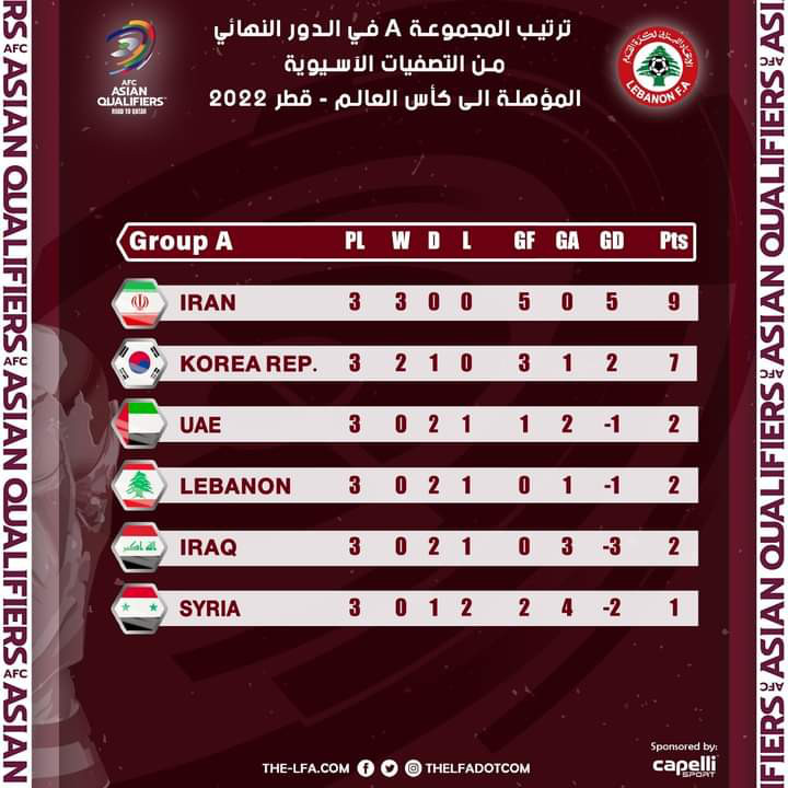 Football Lebanon - إليكم ترتيب المجموعة الأولى