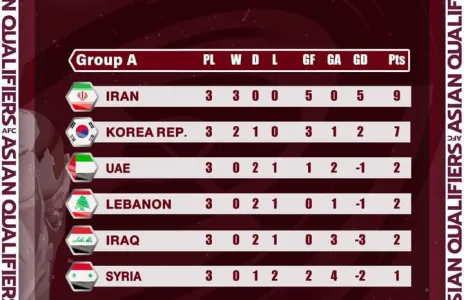 Football Lebanon - إليكم ترتيب المجموعة الأولى