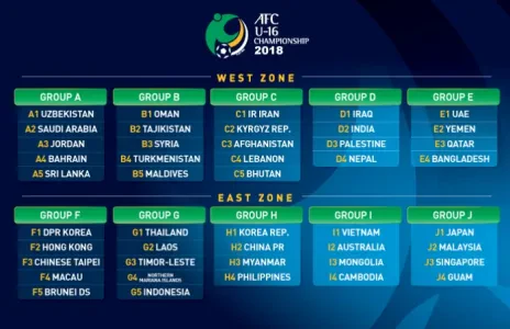 Football Lebanon - قرعة تصفيات بطولة آسيا للناشئين