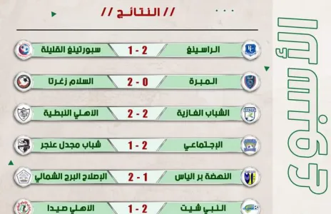 Football Lebanon - نتائج الاسبوع الثامن من دوري الدرجة الثانية