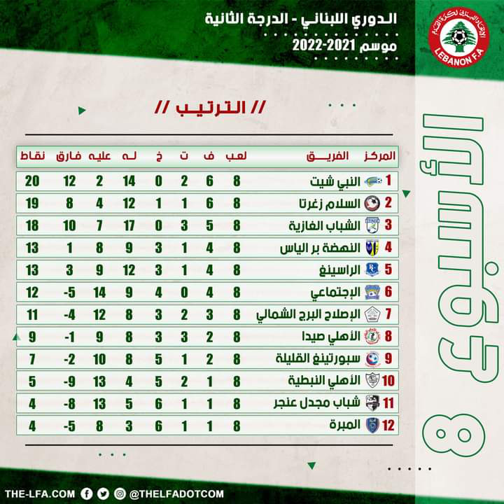 Football Lebanon - ترتيب الاسبوع الثامن من دوري الدرجة الثانية