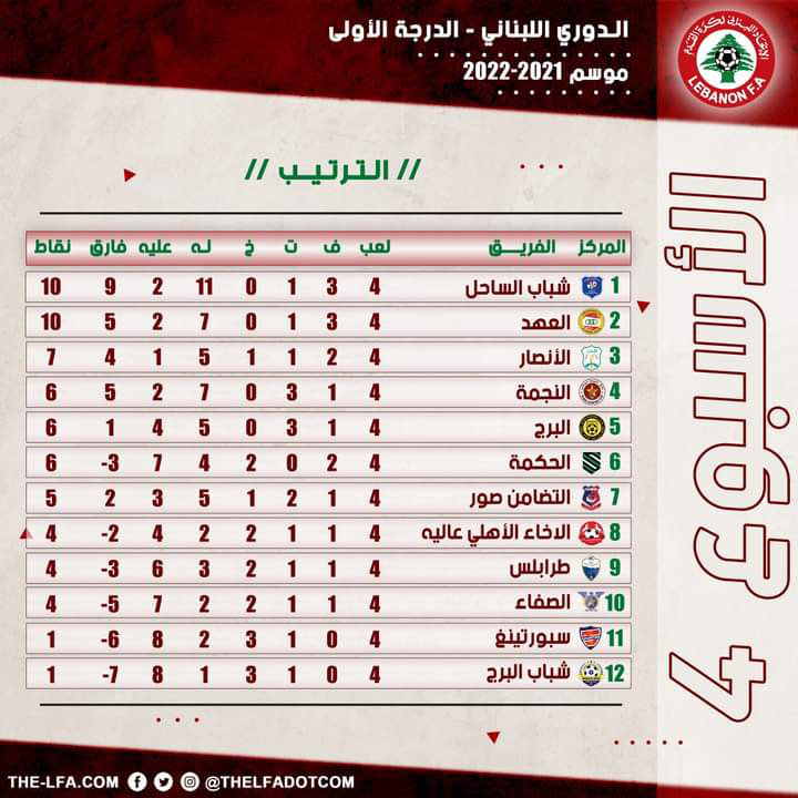 Football Lebanon - ترتيب الدرجة الاولى