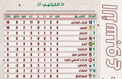 Football Lebanon - ترتيب الدرجة الاولى