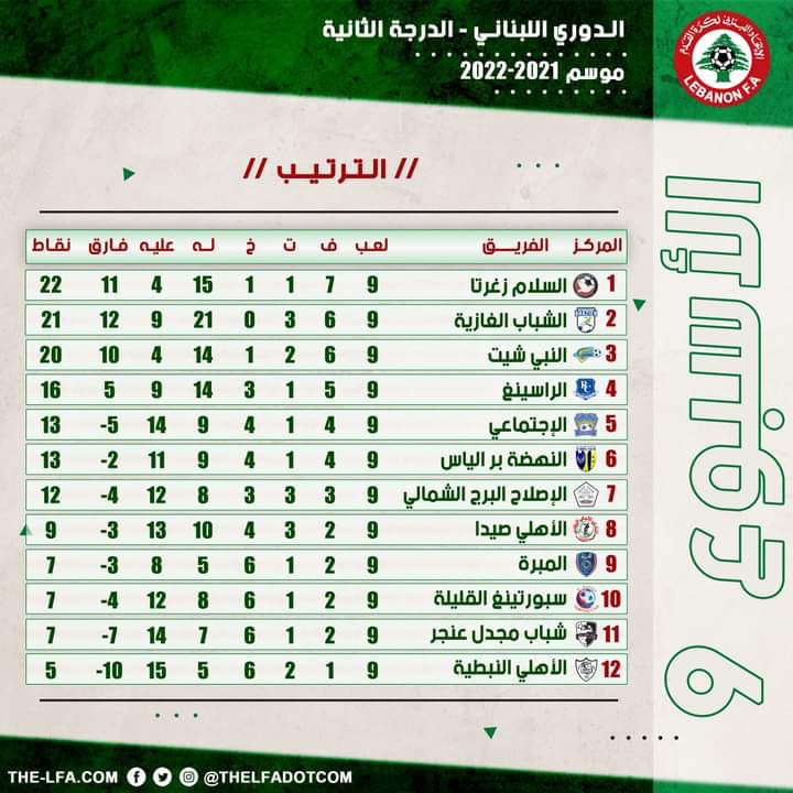 Football Lebanon - ترتيب الدرجة الثانية