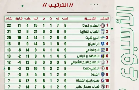 Football Lebanon - ترتيب الدرجة الثانية