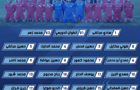 Football Lebanon - قائمة لاعبي منتخبنا الأولمبي المشاركة في تصفيات بطولة آسيا تحت 23 عاماً