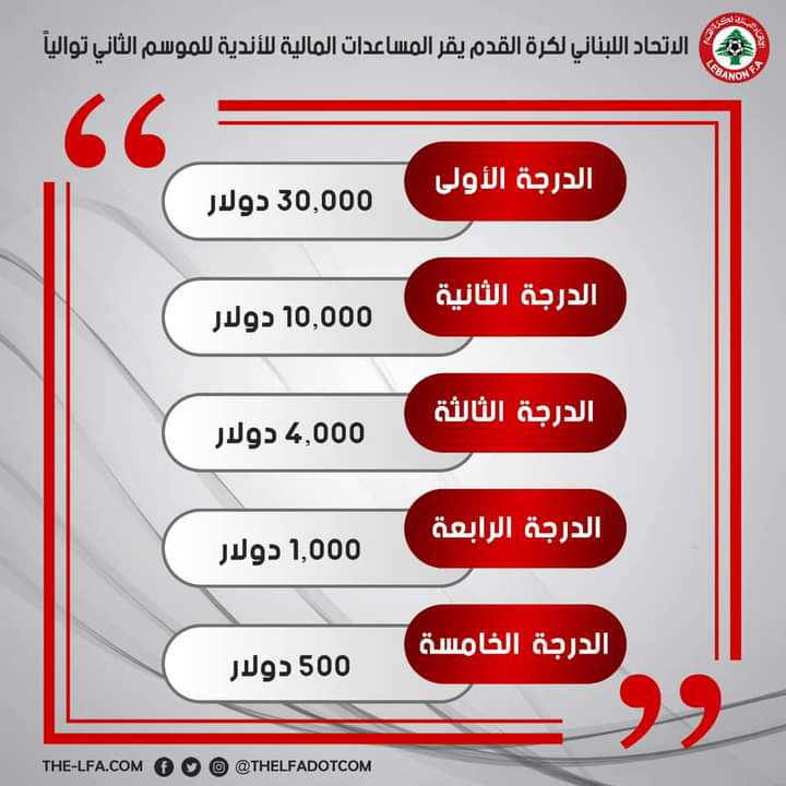 Football Lebanon - اتخذت اللجنة التنفيذية في الاتحاد اللبناني لكرة القدم قراراً بدعم اندية الدوري اللبناني من الصندوق المالي الخاص بالاتحاد 