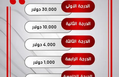 Football Lebanon - اتخذت اللجنة التنفيذية في الاتحاد اللبناني لكرة القدم قراراً بدعم اندية الدوري اللبناني من الصندوق المالي الخاص بالاتحاد 