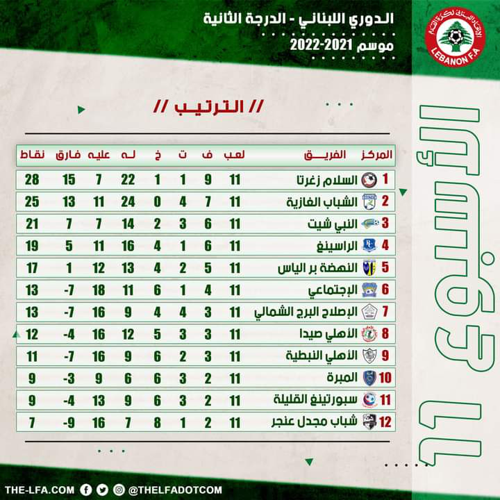 Football Lebanon - جدول الترتيب