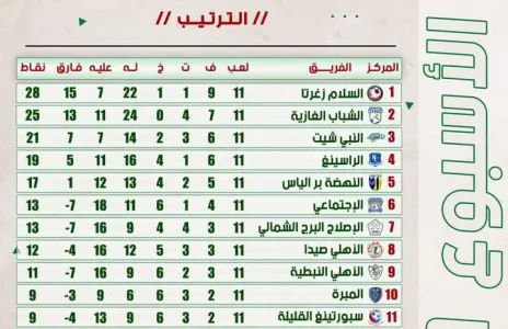 Football Lebanon - جدول الترتيب