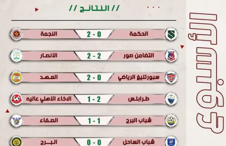 Football Lebanon - نتائج مباريات اليوم