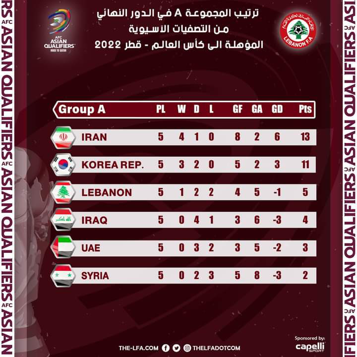 Football Lebanon - رغم الخسارة...