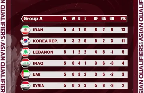 Football Lebanon - رغم الخسارة...