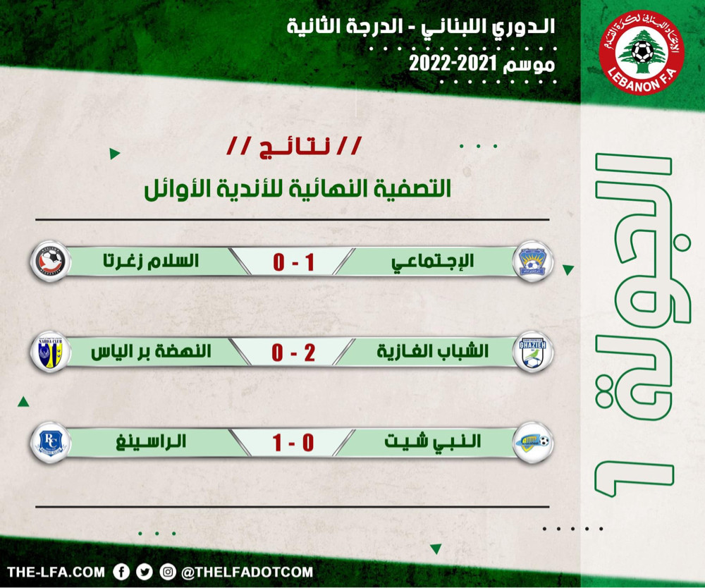 Football Lebanon - نتائج الجولة الأولى من التصفية النهائية للأندية الأوائل لبطولة دوري الدرجة الثانية للموسم 2021-2022