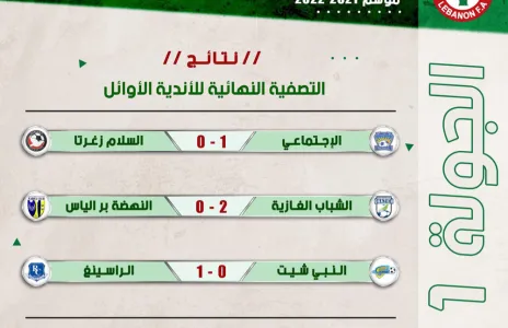 Football Lebanon - نتائج الجولة الأولى من التصفية النهائية للأندية الأوائل لبطولة دوري الدرجة الثانية للموسم 2021-2022