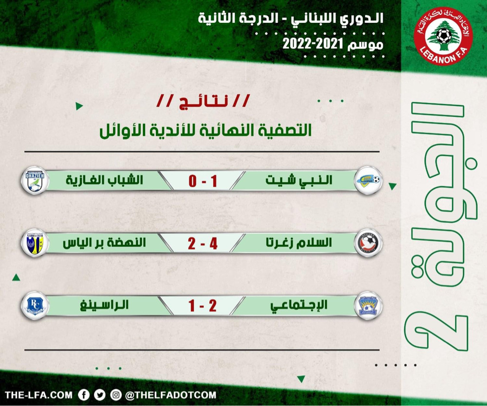 Football Lebanon - نتائج الأسبوع الثاني من التصفية النهائية للأندية الأوائل لبطولة دوري الدرجة الثانية للموسم 2021-2022