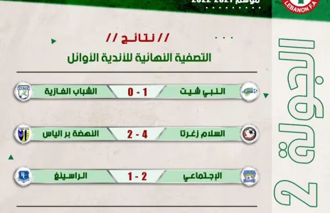 Football Lebanon - نتائج الأسبوع الثاني من التصفية النهائية للأندية الأوائل لبطولة دوري الدرجة الثانية للموسم 2021-2022