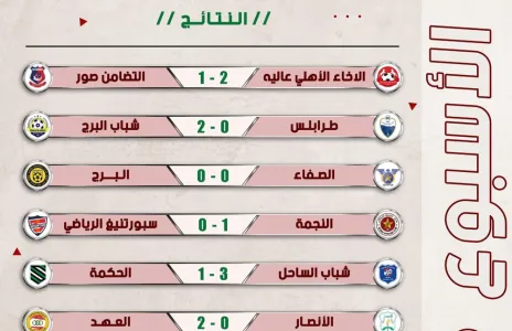 Football Lebanon - نتائج الأسبوع السادس من دوري الدرجة الأولى للموسم 2021-2022